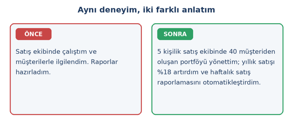 CV cümlesi önce ve sonra karşılaştırması